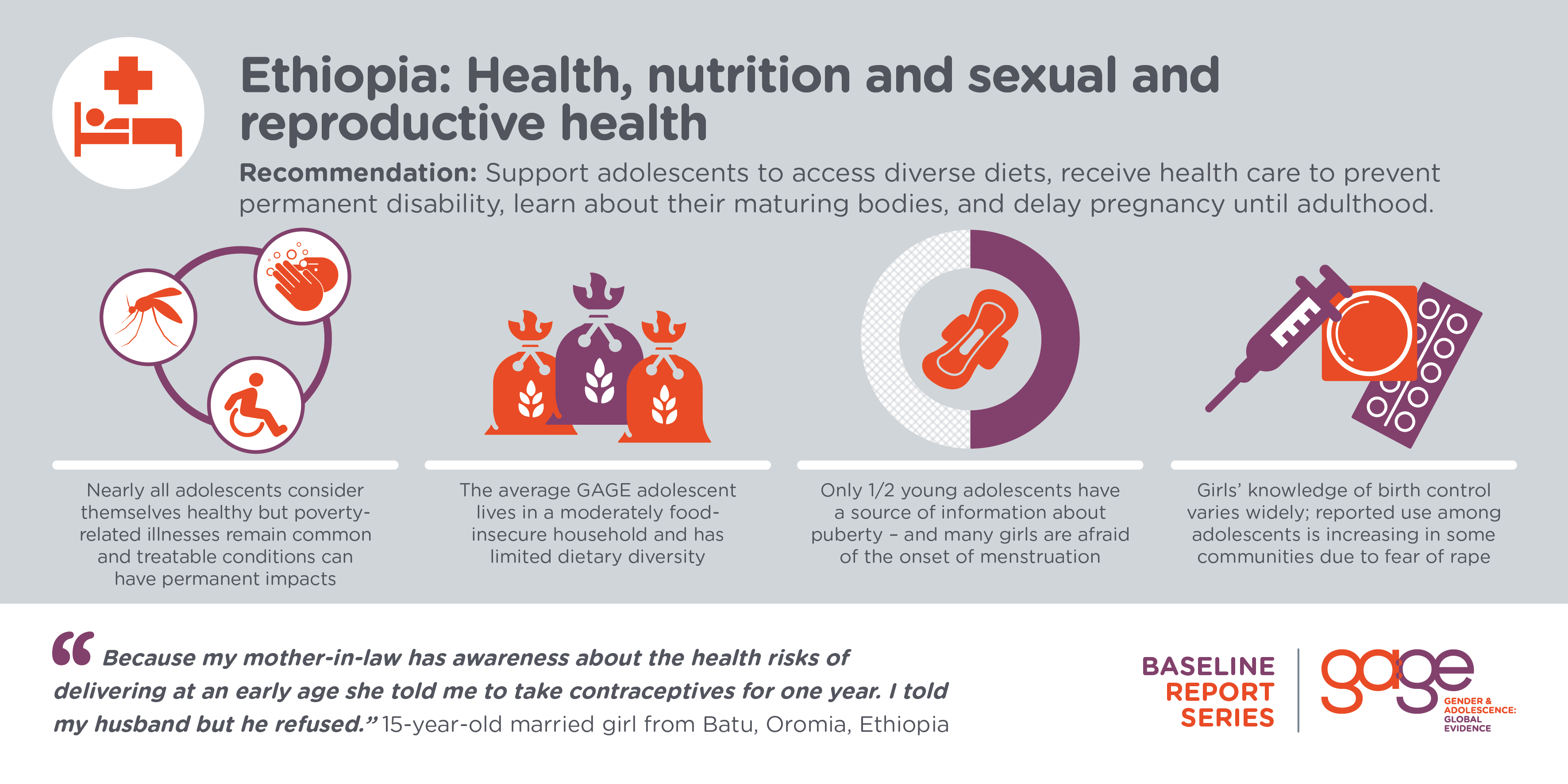 Adolescent Health Nutrition And Sexual And Reproductive Health In