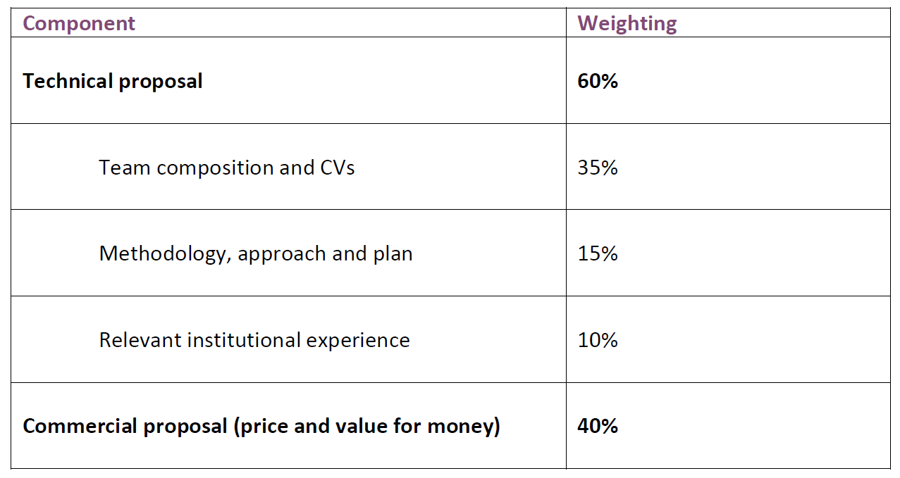 DEADLINE EXTENSION Request for expressions of interest The